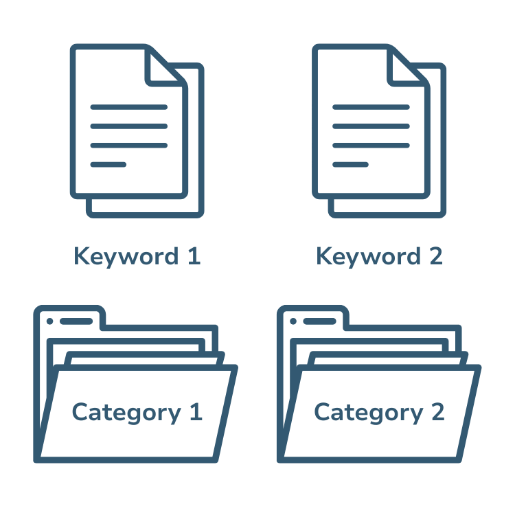 two page graphics paired with two keywords and two folder graphics paired with two category labels